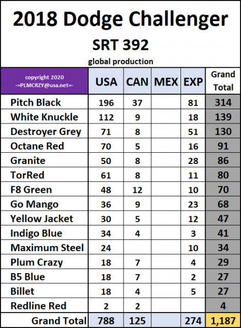 2018 Dodge Challenger SRT 392.png