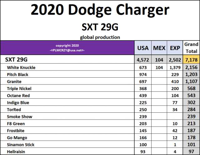 2020 Dodge Charger SXT 29G.png