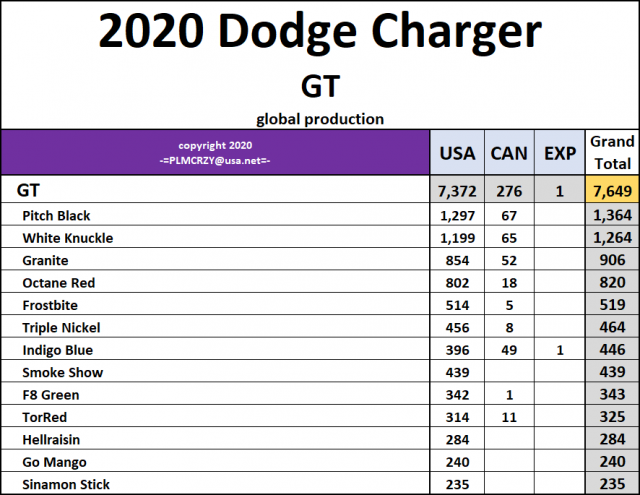 2020 Dodge Charger GT.png