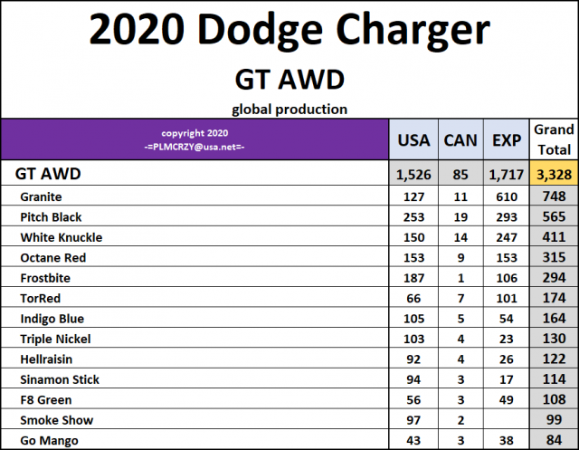 2020 Dodge Charger GT AWD.png