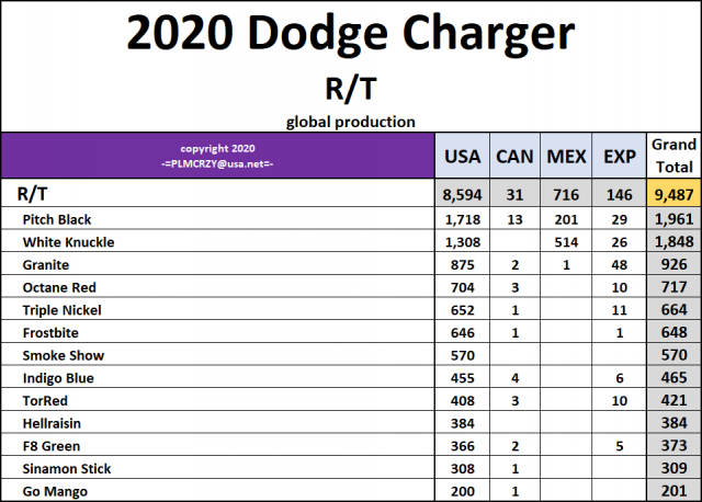 2020 Dodge Charger RT.png