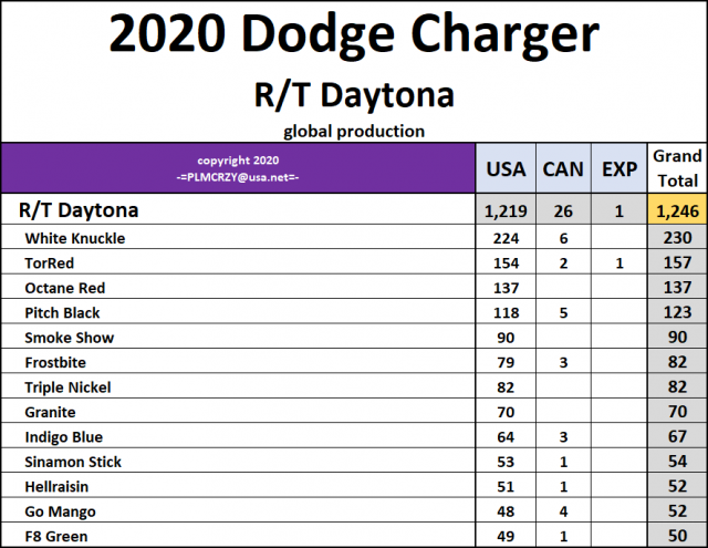 2020 Dodge Charger RT Daytona.png