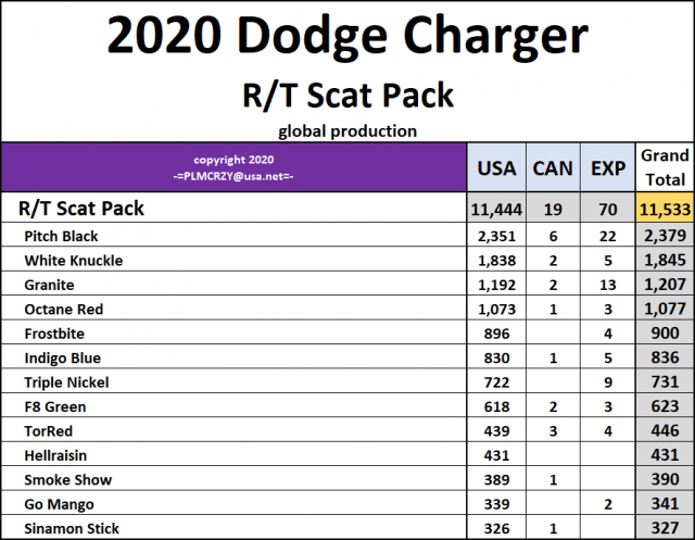 2020 Dodge Charger RT Scat Pack.png