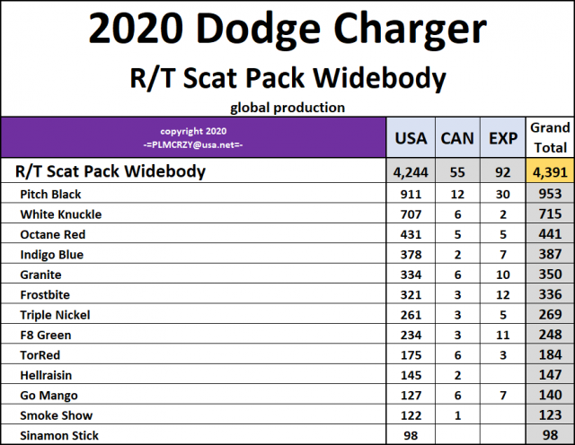 2020 Dodge Charger RT Scat Pack Widebody.png