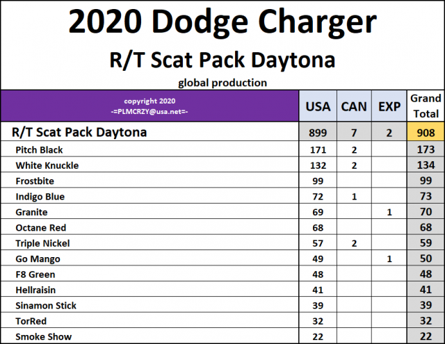2020 Dodge Charger RT Scat Pack Daytona.png
