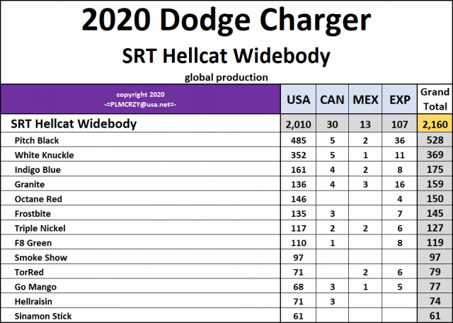 2020 Dodge Charger Hellcat Widebody.png