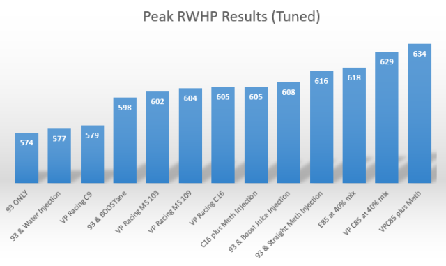 Engine Labs Fuel Tests Results.png