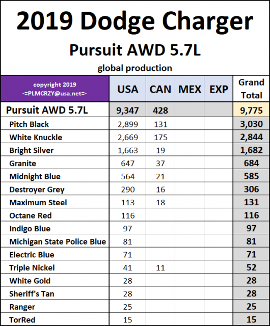 2019 Dodge Charger Pursuit AWD 5.7L.png